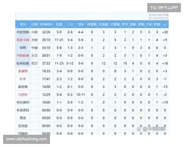 NBA每节比分分析：精准剖析比赛节奏与得分变化对胜负的影响